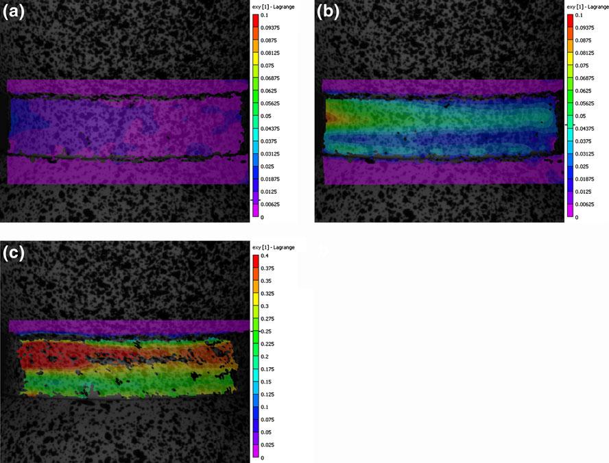 Exp Mech Liite 6.6 Fig. 4 Localization of strain in a torsion test at the strain rate of 0.