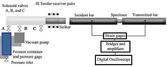 Liite 6.8 4 with the load cell and elongations with the extensometer attached to the sides of compression heads. Two different kinds of compression tests were performed.