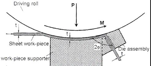 Liite 6.11 SPD of steels - processes, structures, and properties Several scientists have processed iron based alloys with SPD, mainly low carbon and stainless steels have been studied.