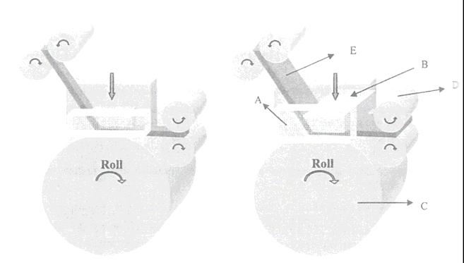 Liite 6.11 Single roll drive equal channel angular process [63] can be used for continuous processing of square rods, billets as well as strips, sheets and plates.