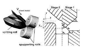 Liite 6.11 Figure 5. Process principle and geometrical characteristics of the linear flow splitting process [25]. Figure 6. Surface increase during linear flow splitting and the profile scheme [25].