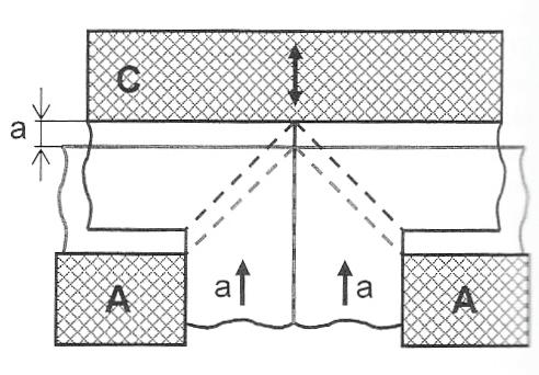 Some improved versions have been presented, where the die consists of several turns, usually two to three [38-39], which reduces the need for manual operations.