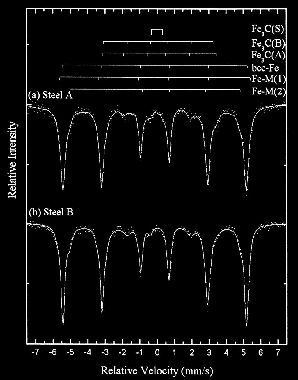 1 [Hono et al. 2001]. TEM bright field image and corresponding selected area electron diffraction pattern of the specimen with 5.