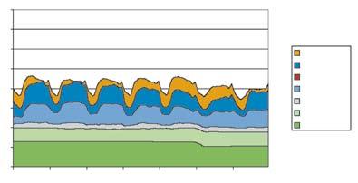 rempaa vaihteluvälin täten ollessa yli 40 % keskivesivuoden tuotannosta. Pamilon voimalaitoksella tuotetaan Suomen vesivoimasta noin 1,5 %.