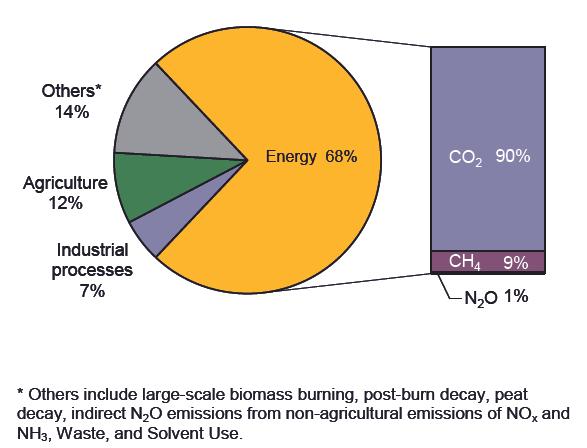 Päästöjen mittaaminen Näytteenoton yleisenä periaatteena isokineettinen näytteenotto - Virtausnopeus savukaasukanavassa = Virtausnopeus näytteenottosondissa Kaasumaisten päästöjen mittauksessa