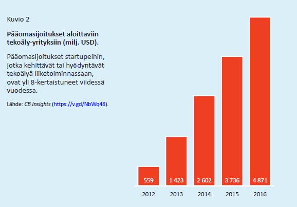 Digitaalisuus Yksi merkittävimmistä pk-yritysten toimintoja ja ympäristöjä muuttavista tekijöistä Vaikuttavuudeltaan tämän hetken suurin megatrendi Nousevat teknologiat ja eri teknologioiden