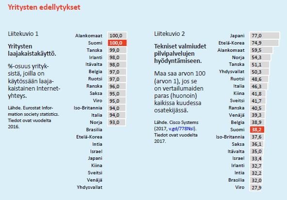 Digibarometrin tuloksia 2017 Julkaisijat: Liikenne- ja