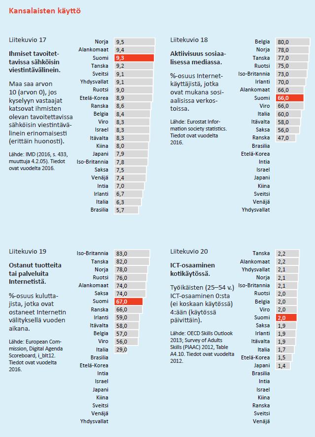 Digibarometrissa mitataan digitaalisuuden yhteiskunnallista hyödyntämistä.