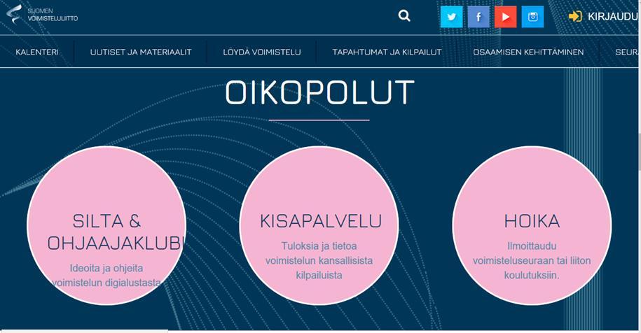 Kuvio 4. Voimisteluliiton digitaaliset palvelut Silta on Suomen Voimisteluliiton digialusta, joka on rakennettu helpottamaan voimistelutoimijoiden arkea.