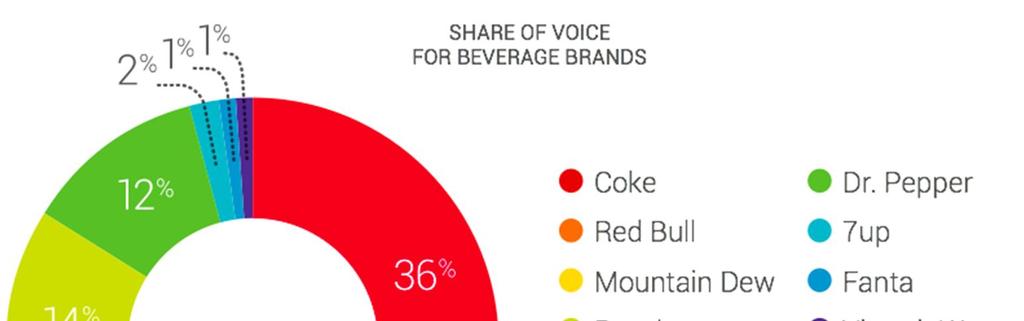 Coke vs.