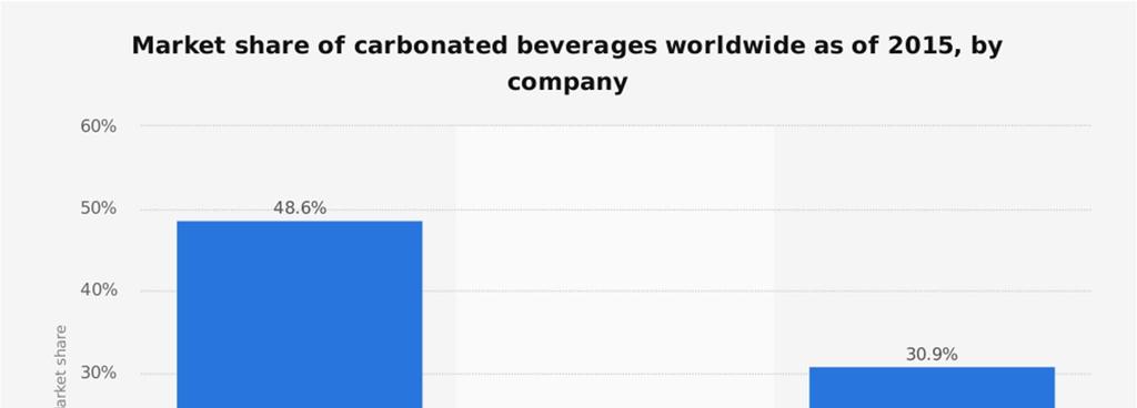 Coke vs.
