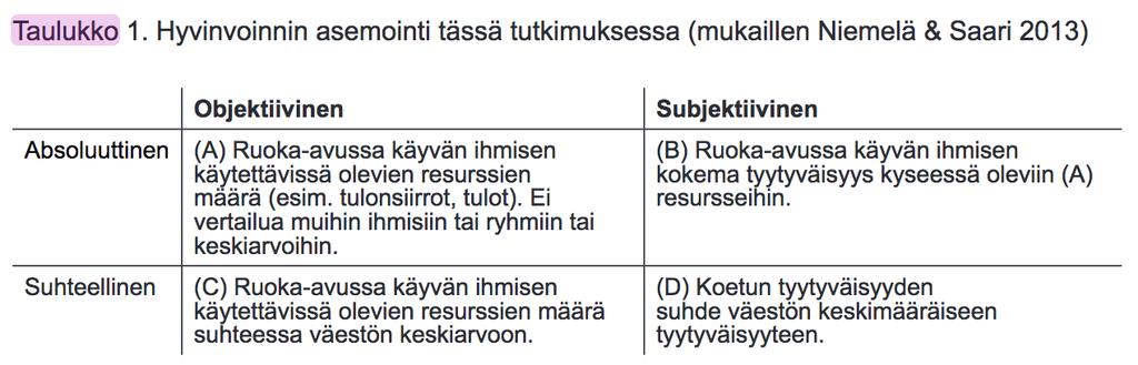 Köyhyydelle lukuisia eri määritelmiä Mittaustapa vaikuttaa siihen, millaisia määriä kulloinkin saamme Usein absoluuttinen-suhteellinen,