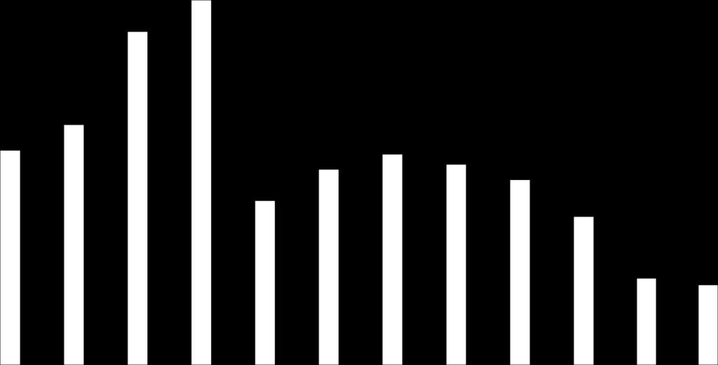 2013 2014 2015 2016 Tuonti HaminaKotka yhteensä 1630706 1825111 2534850