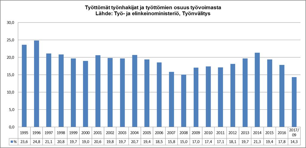 Liitetaulukko 3.