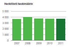 Tikkurilassa kannustetaan henkilöstöä kehittämään jatkuvasti osaamistaan ja ottamaan henkilökohtaista vastuuta turvallisuuteen liittyvissä asioissa.