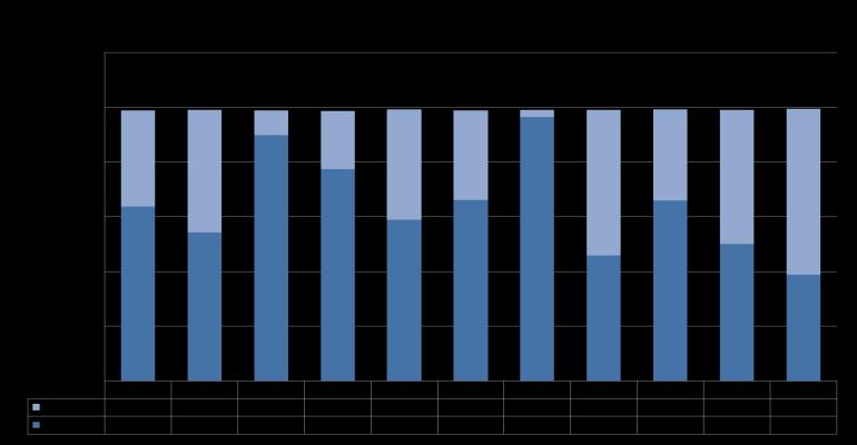 Palvelumallit ovat erilaisia väestökeskittymissä ja