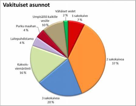 Kiinteistökäynnillä selvitettiin kiinteistön nykyinen jätevesienkäsittelyjärjestelmä.