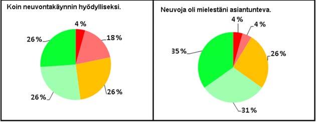 Joulukuussa hanke järjesti Neuvo-hankkeen kanssa yhdessä viranomaisseminaarin Heinolassa ja huhtikuussa järjestettiin kiinteistövälittäjien info-tilaisuus Lahden Sibeliustalossa,