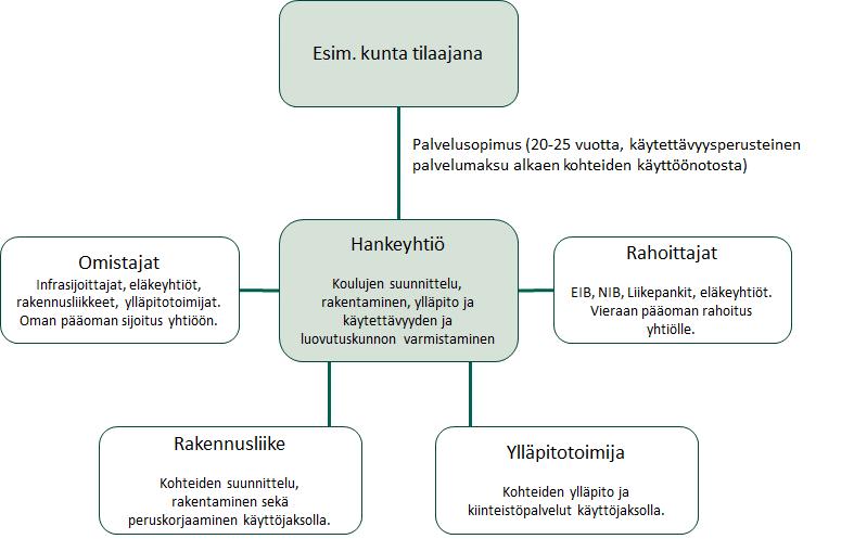 Kokonaishoitopalveluhanke 2/2 Esim.