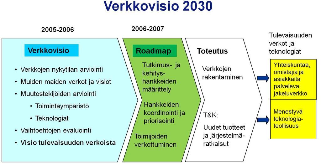 Sähköverkko-