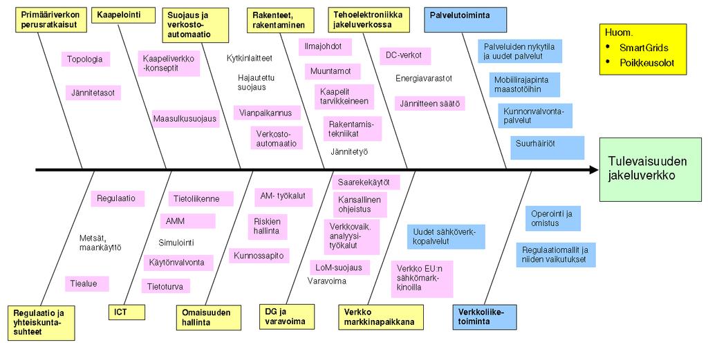 Road map