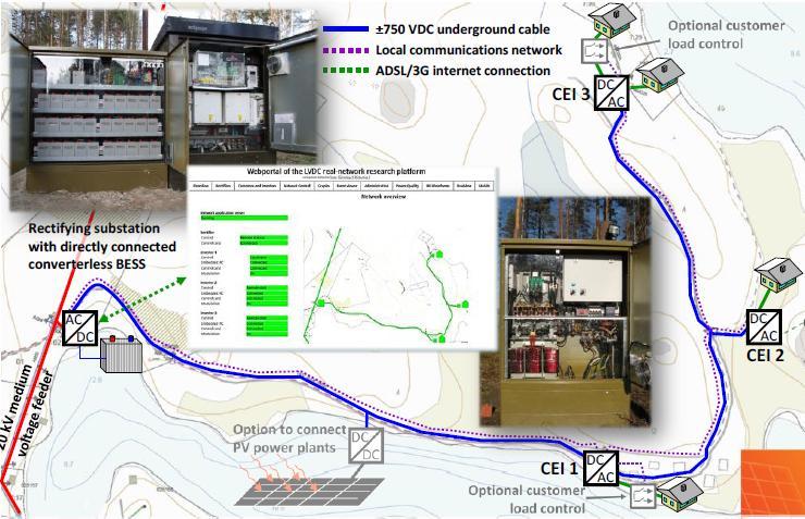 Luotettavuus Verkkovisio 2030 - Haja-asutusalue KJ-verkon runkojohto pääosin :n maakaapelia tienvarressa (mikäli mahdollista) Jakeluverkon Energiamarkkinat 110/ 110 kv CHP-voimala Kauppa,