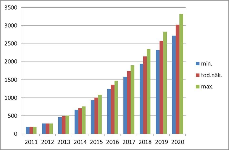 Rakentaminen on viimein lähtenyt käyntiin 2020