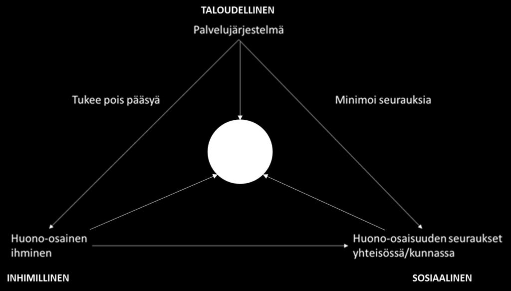 tavoitteeksi. Jorma Niemelä (toim.