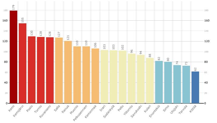 jääneet nuoret, nuorisotyöttömät, pitkäaikaistyöttömät,