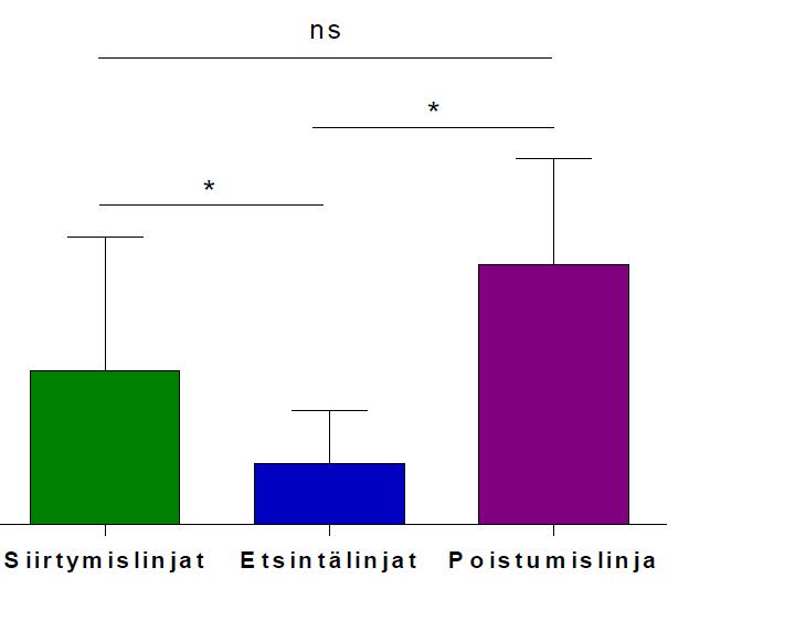 Vaikutukset järjestelmien suorituskyvyn optimointiin Etsintälinjoilla tarkkaa paikanmääritystä.