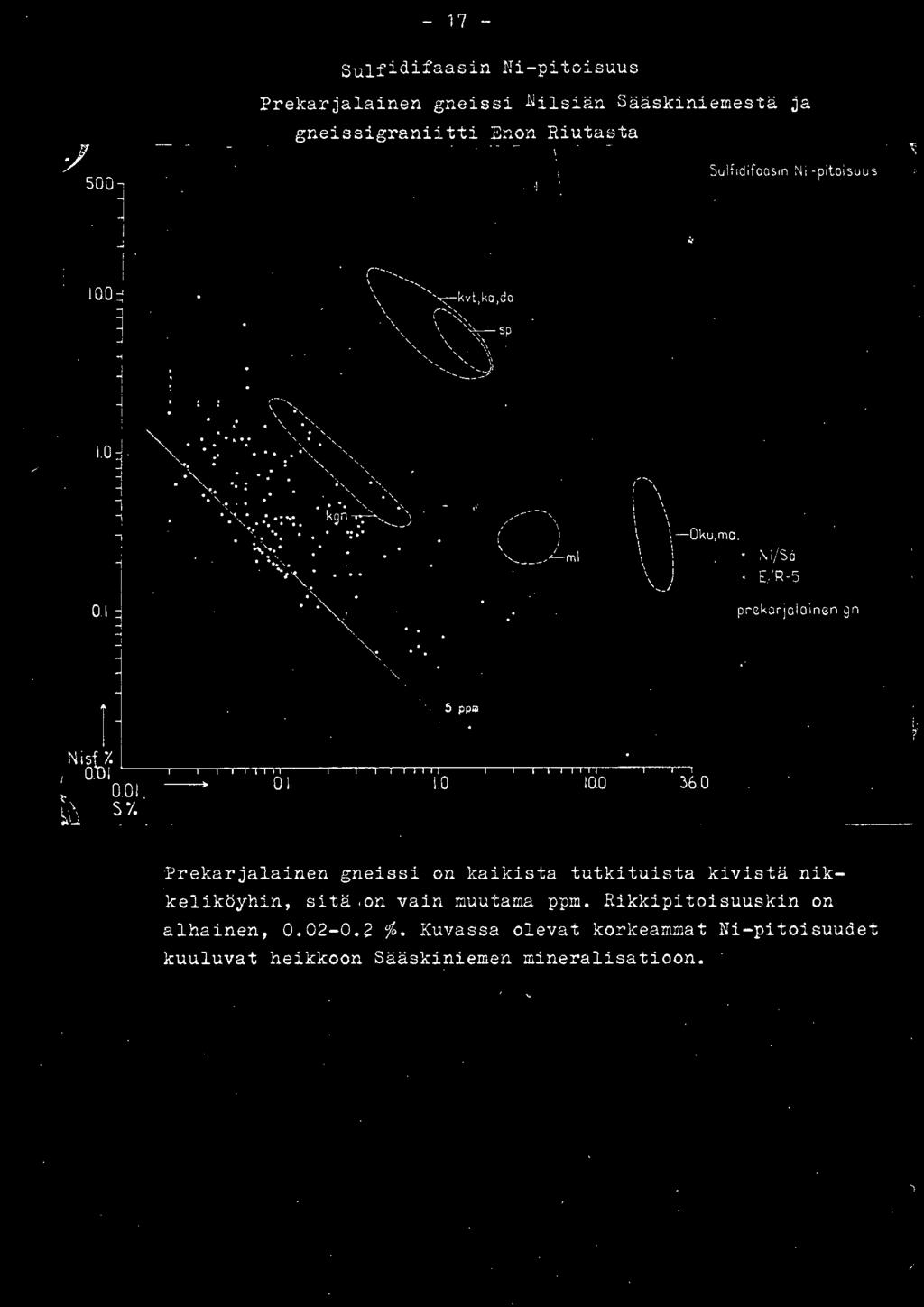 -pitoisuus 0.0 ~.0 0 l. i \ \ - Oku,mo. \ 0; ijså \ J E/ R-5,_/ prekorjoloi nen gn """- 5 ppm NiöV~~~~-~~~~~~--~~~~--~--. 0.0-0.