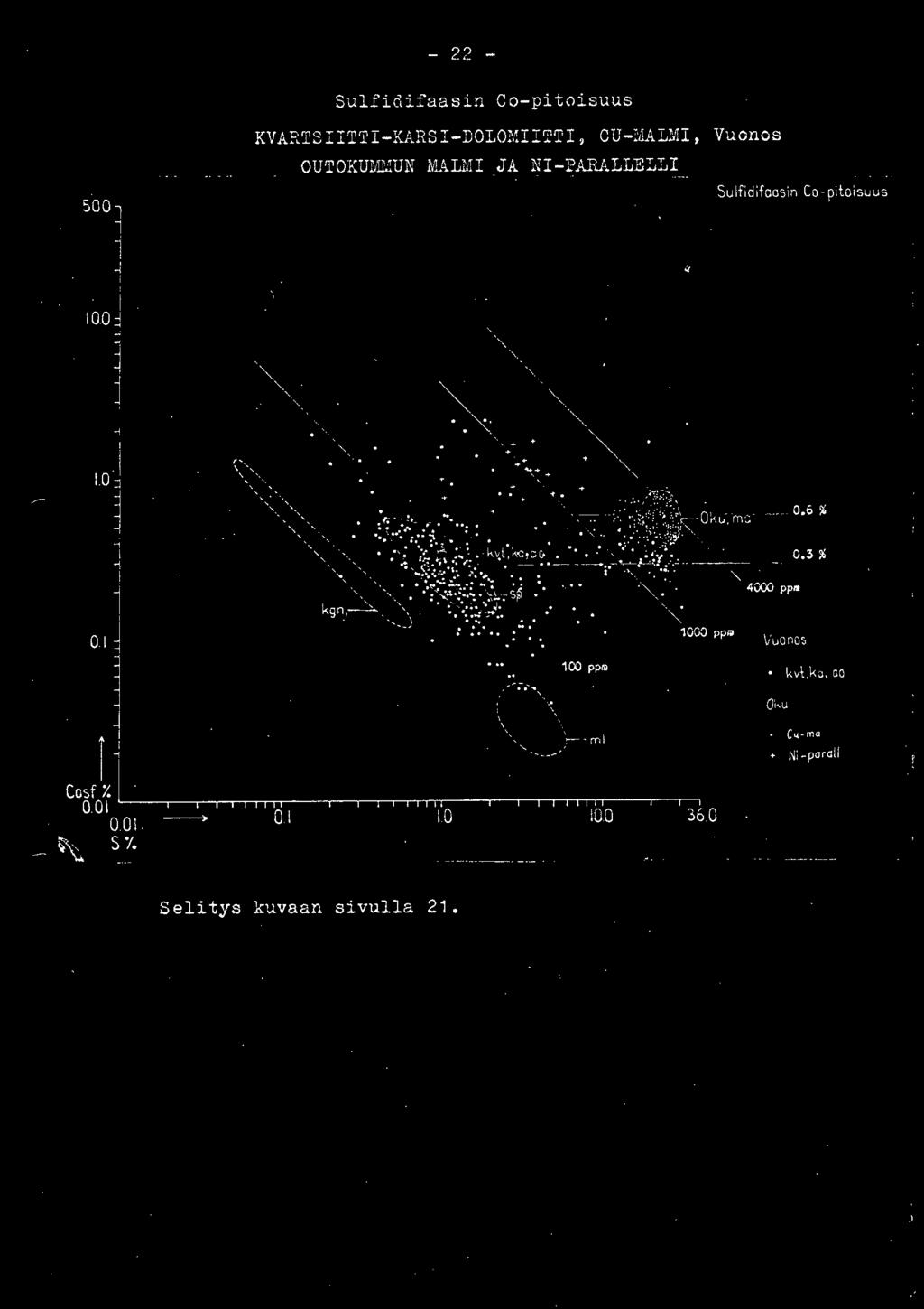 0 ~.. "-:.0 0.6 ~ 0.3 % 0. \ "-00 ppd ~- \luono5 kvt.ko, do Oh.u Cosf% 0.0 0.0. ~ s l.