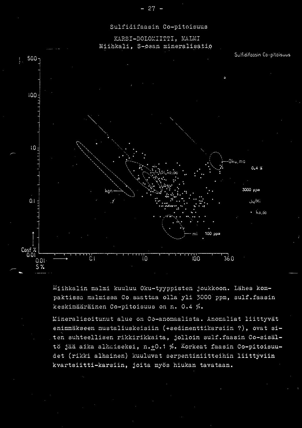 .. 3000 ppm Ju/Mi ko, oo Miihkalin malmi kuuluu Oku-tyyppisten joukkoon. Lähes kompaktissa malmissa Co. saattaa olla yli 3000 ppm, sulf.faasin keskimääräinen Co-pitoisuus on n. 0.4 %.