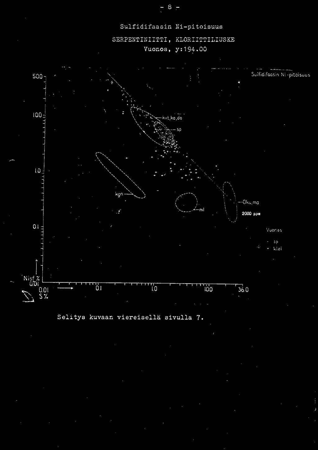 . ;.,-.\ --Oku rna. \ i. : 2000 ppll 0. \ - V uo n o~ Sp!. loi f Ni sf/. [0 L---r-.