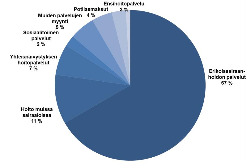 ja henkilöstöhallinnon nykyiset operatiiviset toiminnot siirtyisivät Jyväskylän kaupungin ja Keski-Suomen sairaanhoitopiirin organisaatioista liikkeen luovutuksen periaatteella kumppanuusyhtiöön,