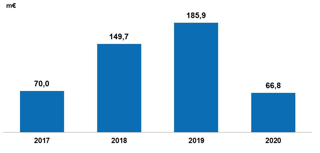 7.3 Taloussuunnitelma vuosille 2018-2020 41 Taloussuunnitelma esitetään talousarviovuoden rahanarvossa.