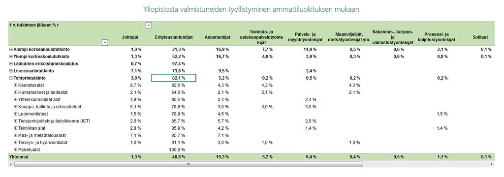 Vipunen (Tilastokeskuksen tilastot) -