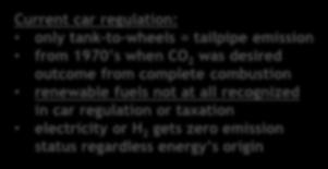 g CO 2 /km Electricity (average EU) Current car regulation: only tank-to-wheels = tailpipe emission from 1970 s when CO 2 was desired outcome from