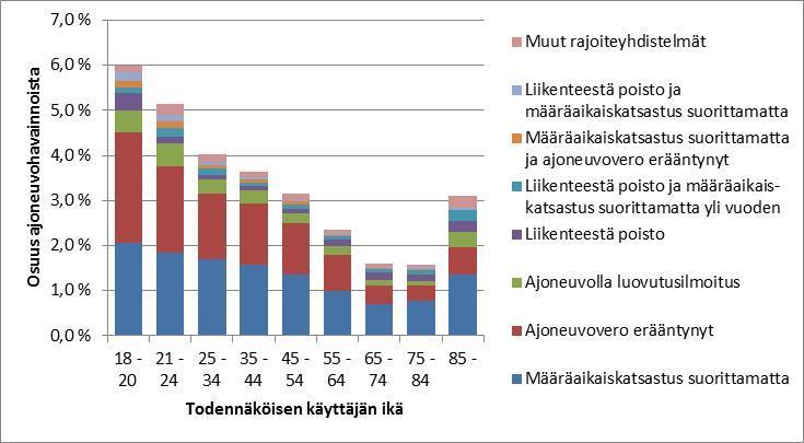 yksityishenkilöiden ja yritysten henkilöautoilla. Kuva 10.