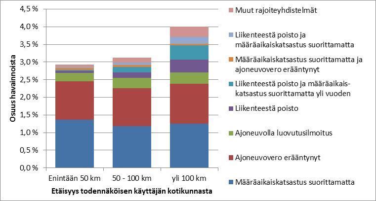 Mukana ovat vain ne henkilöautot, joiden todennäköinen käyttäjä on yksityinen henkilö.