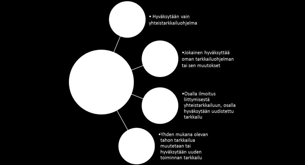 6.6 Yhteistarkkailuohjelman hyväksyttäminen Pohjavesiyhteistarkkailun näytteenotto- ja analyysiohjelma suunnitellaan siten, että se täyttää tarkkailuun osallistuvien tahojen lupien määräykset.