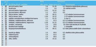 Tavoitteena on, että asiantuntijatapaamisen jälkeen on päästy yhteisymmärrykseen alueelle parhaiten sopivasta ympäristövirtaamasta.