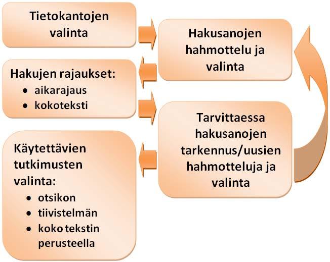 6 ICD-10-tautiluokitus/koodi on kansainvälinen, maailman terveysjärjestön (WHO) ylläpitämä luokitusjärjestelmä, jossa kuvataan kuolemansyitä, sairauksia, tapaturmia ja terveyspalveluiden käytön syitä