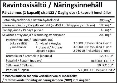 glukoamylaasi, hemisellulaasi ja pektinaasi. NOW Foodsin tuotekehitys on yhdistänyt entsyymejä saadakseen optimaaliset ominaisuudet eri käyttötarkoituksiin.