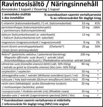 Yrtit / levät / kasvit Yrtit ja kasvit ovat luonnostaan täynnä ainesosia, jotka yhdessä vaikuttavat myönteisesti ihmisen yleiseen hyvinvointiin.