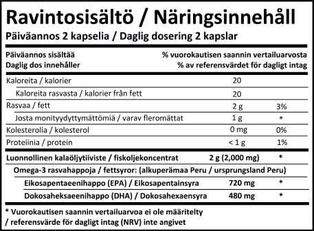 Saantisuositusten mukaan terveen aikuisen tulisi saada 2-3 grammaa omega-3 -rasvahappoja vuorokaudessa.