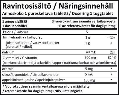 Kudokset tarvitsevat C-vitamiinia kollageenin muodostamiseen, josta riippuu muun muassa verisuonten, luiden, hampaiden ja kaikkien sidekudosten