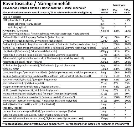 Kiireinen elämäntapa sekä teollisesti prosessoitu ruoka, voivat toisinaan johtaa siihen että ruokavalio ei sisällä suositeltua määrää ravintoaineita.