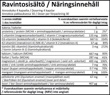 #1552 SINKKIPIKOLINAATTI Zinc Picolinate #1448 #1228 KALIUMSITRAATTI LUIDEN VAHVISTAJA Sinkki voi auttaa vastustamaan infektioita ja ylläpitää vastustuskykyä.