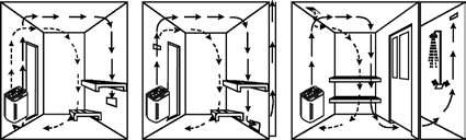 Ventilation of the Sauna Room In order to maintain fresh and easy to breathe air inside the Sauna Room sufficient ventilation is extremely important.